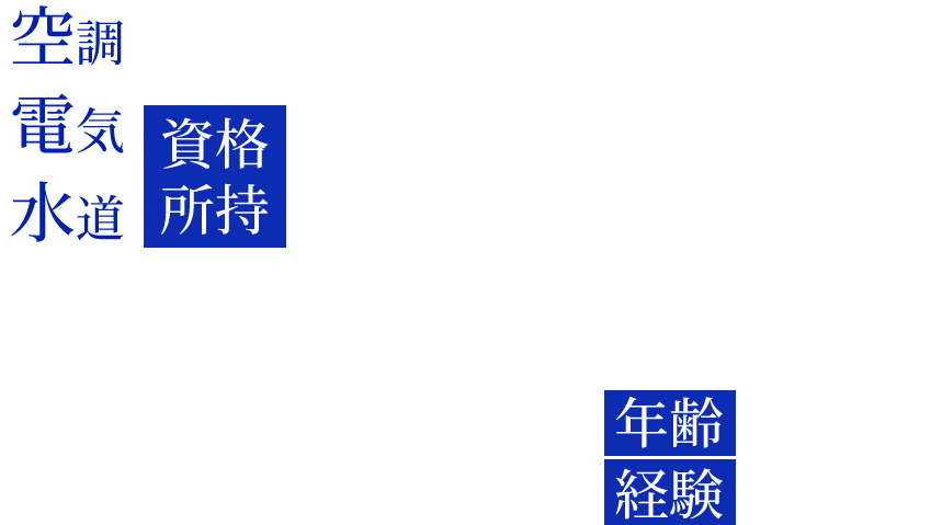 年齢・経験不問！空調・電気・水道などの資格所持優遇！ビルメンテナンススタッフ募集！